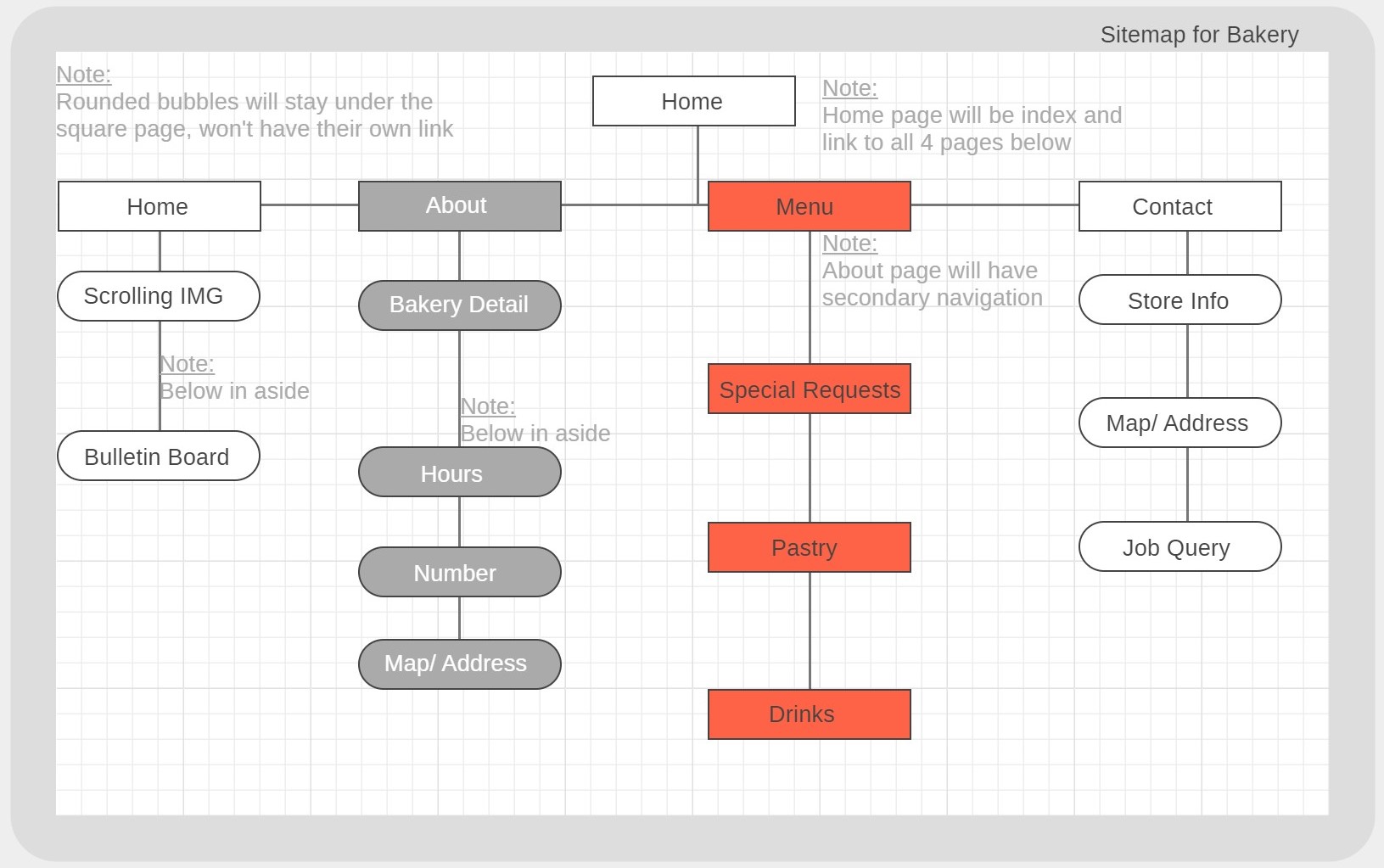 Sitemap