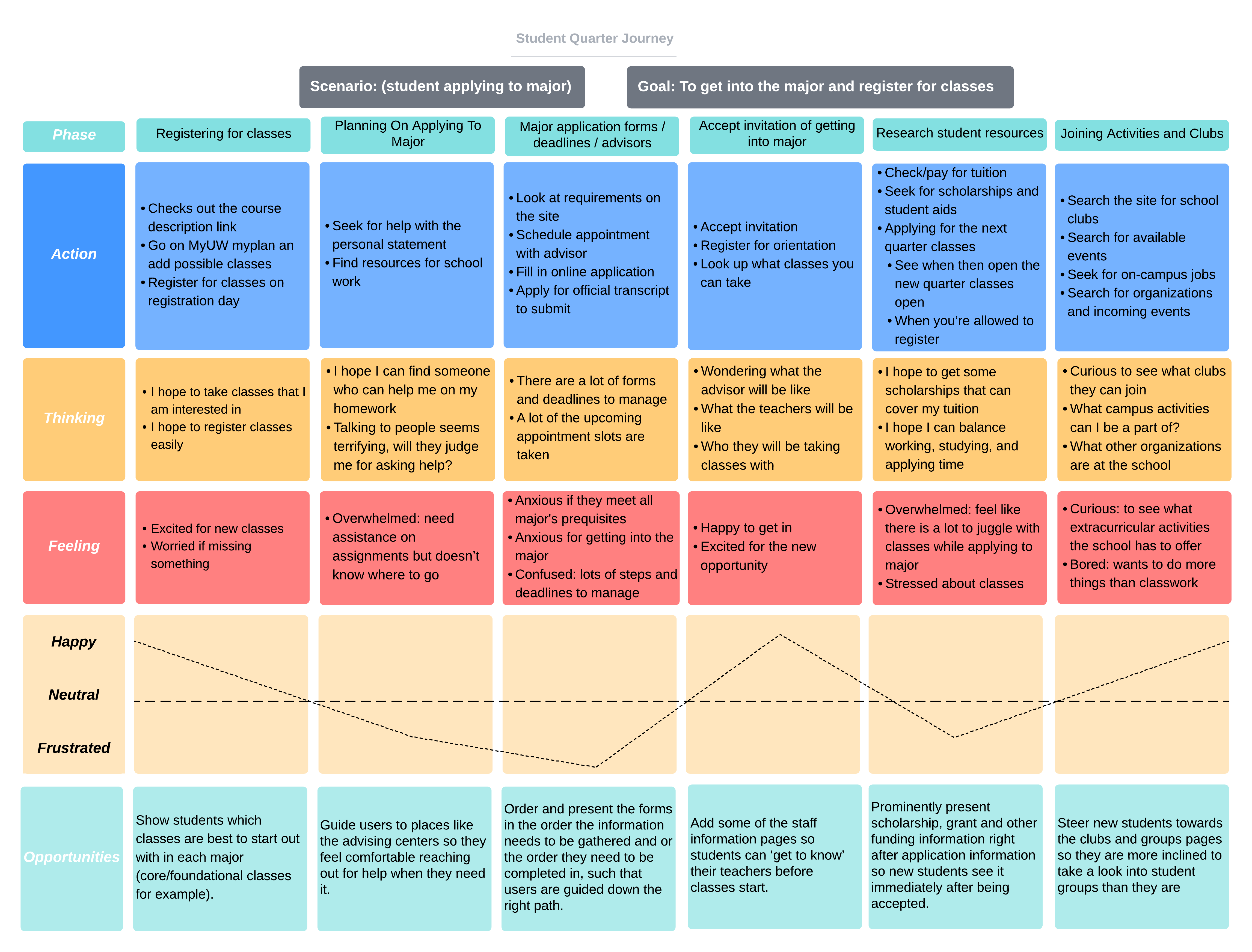 journey map